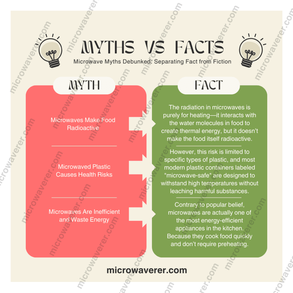 Microwave Myths